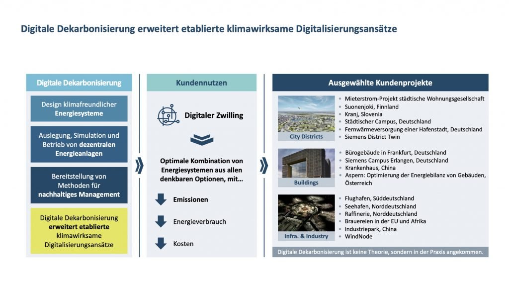 Einsatzmoeglichkeiten