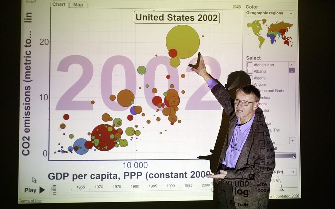 Wie Gapminder unser Weltbild korrigiert